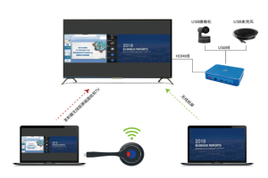 智慧办公BYOM和BYOD
