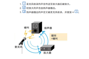 会议室总啸叫、音量上不去？核心问题藏在「传声增益」里